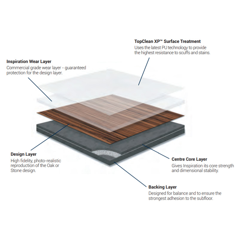 Tarkett Inspiration Contemporary Oak Grey 24231109