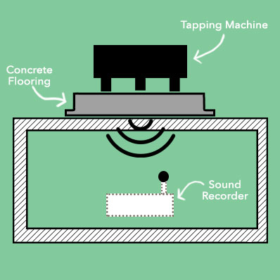 Marmoleum Information