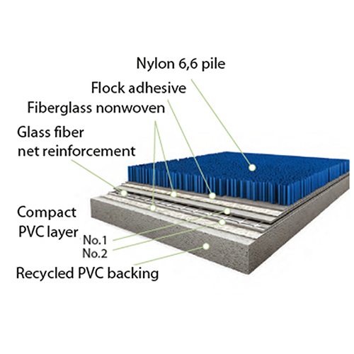 Example of the structure of underfloor heating