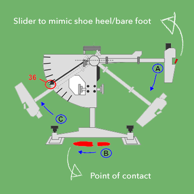 Diagram to show how the Pendulum flooring test works
