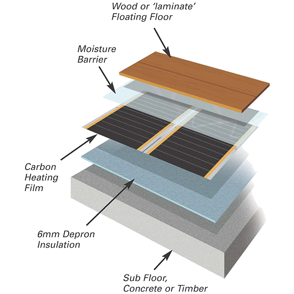 Example of the structure of underfloor heating