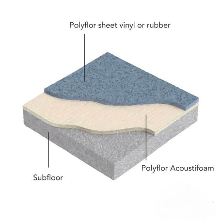Polyflor Acoustifoam Backing Sheet Underlay - DCTUK